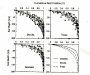 o_Raices distribucion vertical